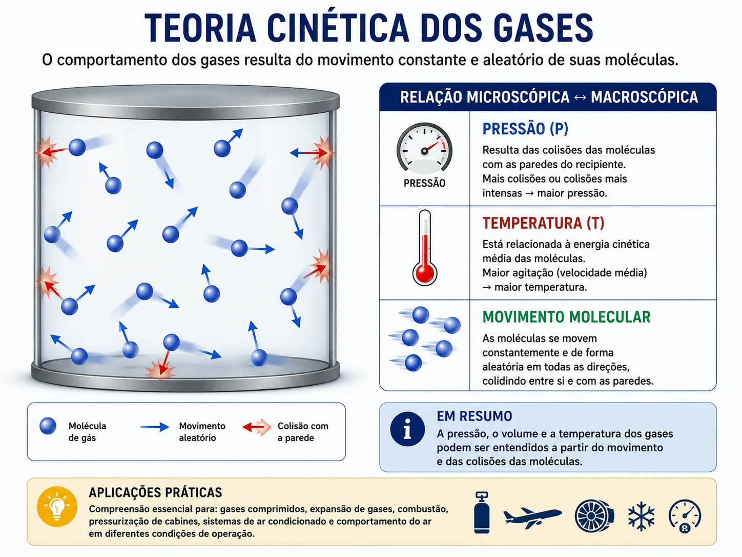Teoria cinética dos gases